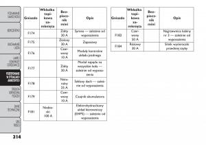 manual--Fiat-Freemont-instrukcja page 320 min