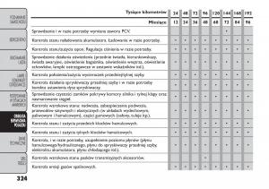 manual--Fiat-Freemont-instrukcja page 330 min