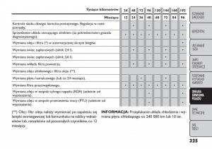 manual--Fiat-Freemont-instrukcja page 331 min