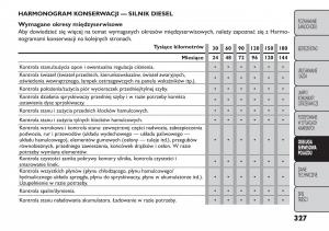 manual--Fiat-Freemont-instrukcja page 333 min