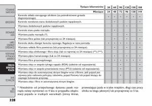 manual--Fiat-Freemont-instrukcja page 334 min