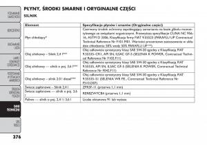 manual--Fiat-Freemont-instrukcja page 382 min