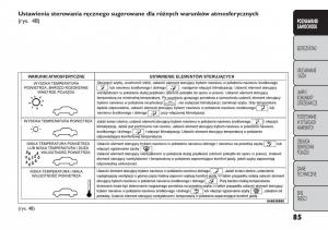 manual--Fiat-Freemont-instrukcja page 91 min