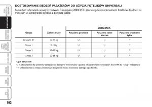 Fiat-Idea-instrukcja-obslugi page 103 min