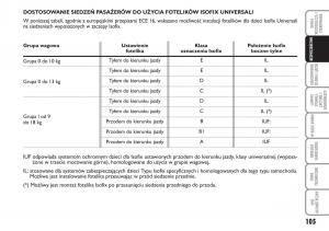 Fiat-Idea-instrukcja-obslugi page 106 min