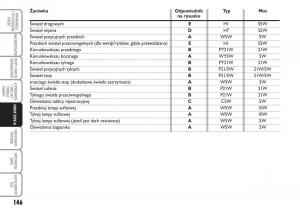 Fiat-Idea-instrukcja-obslugi page 147 min