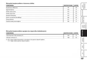 Fiat-Idea-instrukcja-obslugi page 158 min