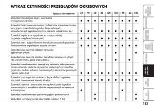 Fiat-Idea-instrukcja-obslugi page 164 min