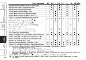 Fiat-Idea-instrukcja-obslugi page 165 min