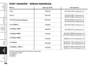 Fiat-Idea-instrukcja-obslugi page 185 min