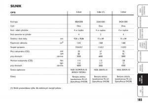 Fiat-Idea-instrukcja-obslugi page 186 min