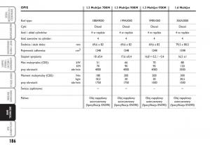 Fiat-Idea-instrukcja-obslugi page 187 min