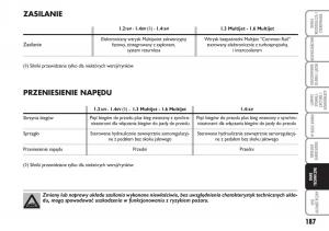 Fiat-Idea-instrukcja-obslugi page 188 min