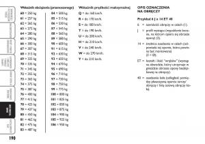 Fiat-Idea-instrukcja-obslugi page 191 min