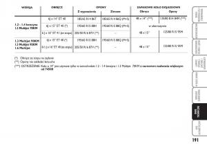 Fiat-Idea-instrukcja-obslugi page 192 min