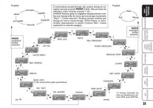 Fiat-Idea-instrukcja-obslugi page 26 min