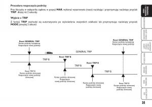 Fiat-Idea-instrukcja-obslugi page 36 min