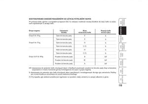 Fiat-Linea-instrukcja-obslugi page 116 min