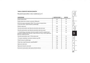 Fiat-Linea-instrukcja-obslugi page 172 min