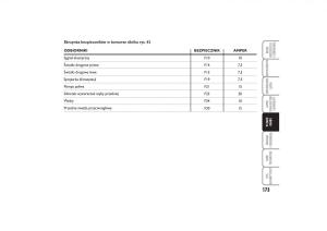 Fiat-Linea-instrukcja-obslugi page 174 min