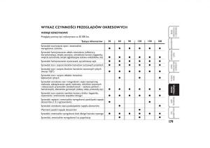 Fiat-Linea-instrukcja-obslugi page 180 min