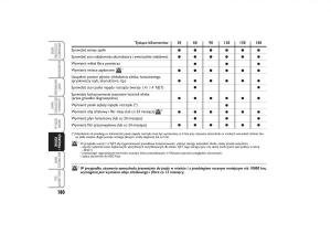 Fiat-Linea-instrukcja-obslugi page 181 min