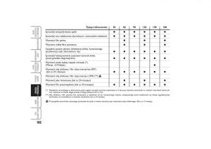 Fiat-Linea-instrukcja-obslugi page 183 min