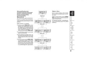 Fiat-Linea-instrukcja-obslugi page 32 min