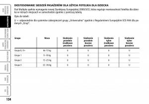 Fiat-Multipla-II-2-instrukcja-obslugi page 125 min