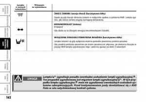 Fiat-Multipla-II-2-instrukcja-obslugi page 163 min