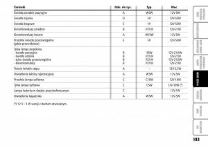 Fiat-Multipla-II-2-instrukcja-obslugi page 184 min