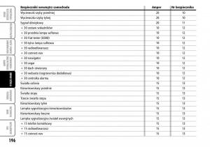 Fiat-Multipla-II-2-instrukcja-obslugi page 197 min