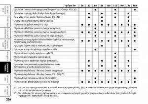 Fiat-Multipla-II-2-instrukcja-obslugi page 207 min