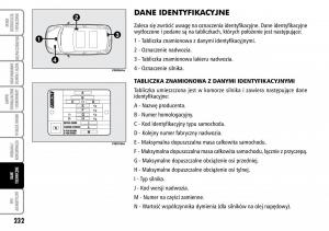 Fiat-Multipla-II-2-instrukcja-obslugi page 233 min