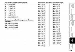 Fiat-Multipla-II-2-instrukcja-obslugi page 240 min