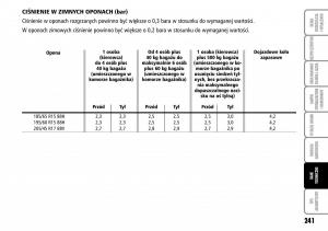 Fiat-Multipla-II-2-instrukcja-obslugi page 242 min