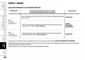 Fiat-Multipla-II-2-instrukcja-obslugi page 249 min