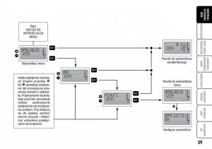 Fiat-Multipla-II-2-instrukcja-obslugi page 30 min