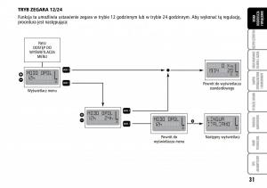 Fiat-Multipla-II-2-instrukcja-obslugi page 32 min