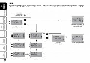 Fiat-Multipla-II-2-instrukcja-obslugi page 33 min