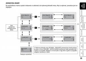Fiat-Multipla-II-2-instrukcja-obslugi page 34 min