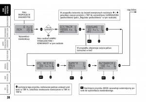 Fiat-Multipla-II-2-instrukcja-obslugi page 39 min