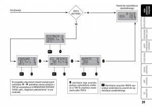 Fiat-Multipla-II-2-instrukcja-obslugi page 40 min