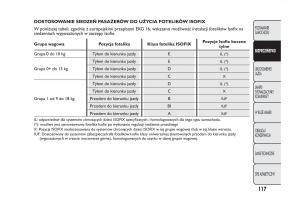 Fiat-Panda-III-3-instrukcja-obslugi page 121 min