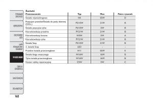 Fiat-Panda-III-3-instrukcja-obslugi page 166 min