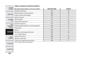 Fiat-Panda-III-3-instrukcja-obslugi page 178 min