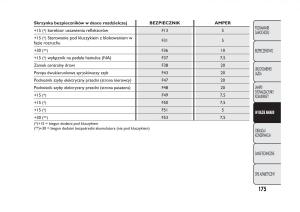 Fiat-Panda-III-3-instrukcja-obslugi page 179 min