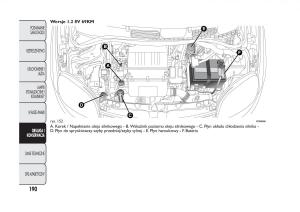 Fiat-Panda-III-3-instrukcja-obslugi page 194 min