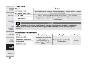 Fiat-Panda-III-3-instrukcja-obslugi page 214 min