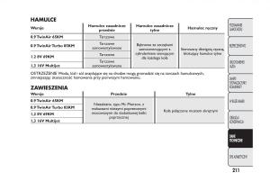 Fiat-Panda-III-3-instrukcja-obslugi page 215 min